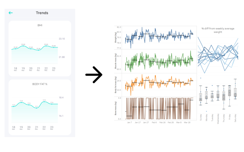 How to export Eufy Smart Scale's raw data from Android